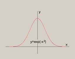 Fourier Transform Operations